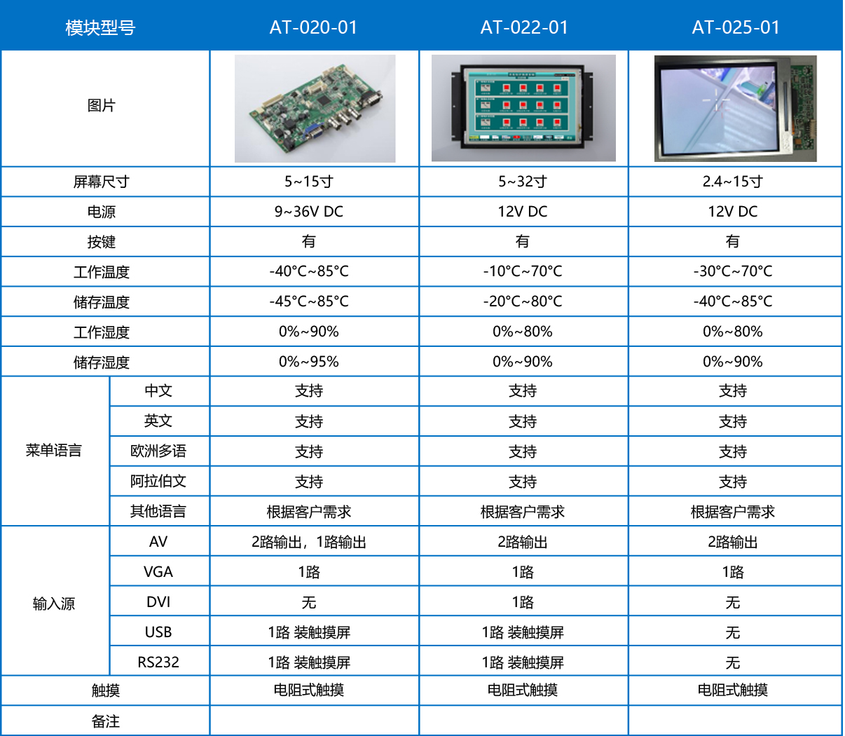 自行設(shè)計(jì)軟硬件，可按需定制，適合多平臺(tái)、多產(chǎn)品使用