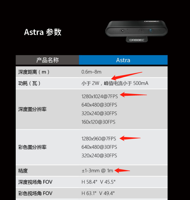 奧比中光的參數對比.png 奧比中光的參數對比.png